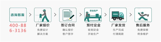 订购流程2